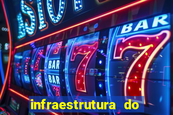 infraestrutura do clube football manager